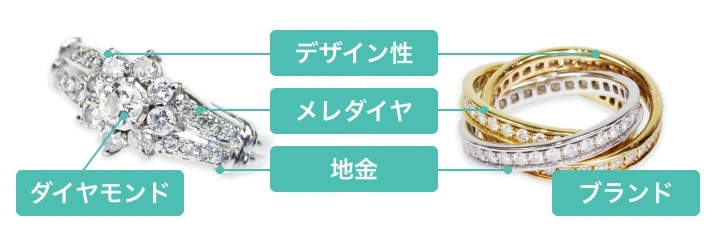 ジュエリーの査定ポイント。詳細は以下